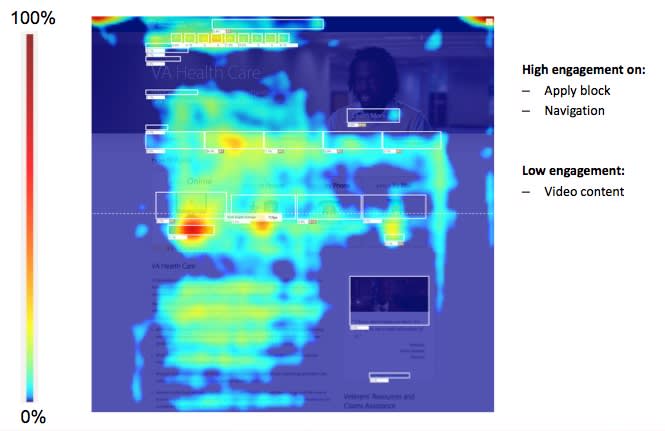 Benefit Page Heatmap
